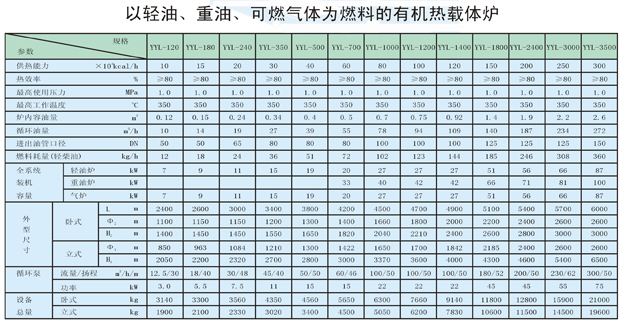 以輕油、重油、可燃?xì)怏w為燃料導(dǎo)熱油爐